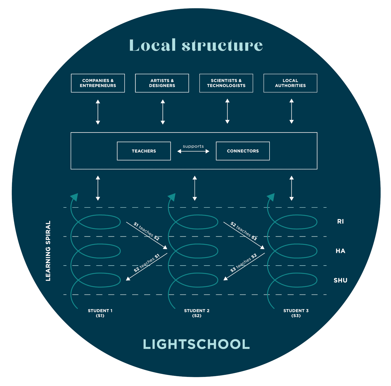 Lightschools image
